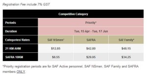 SAFRA Bay Run Singapore