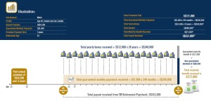 TM Retirement Paycheck Illustration