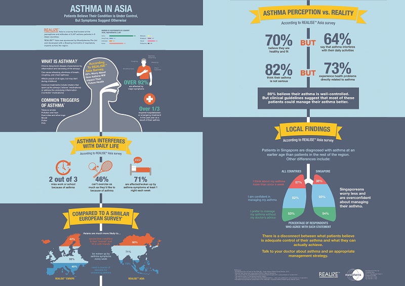 realise_asia_infographic_A3